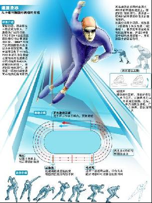 在参与竞争